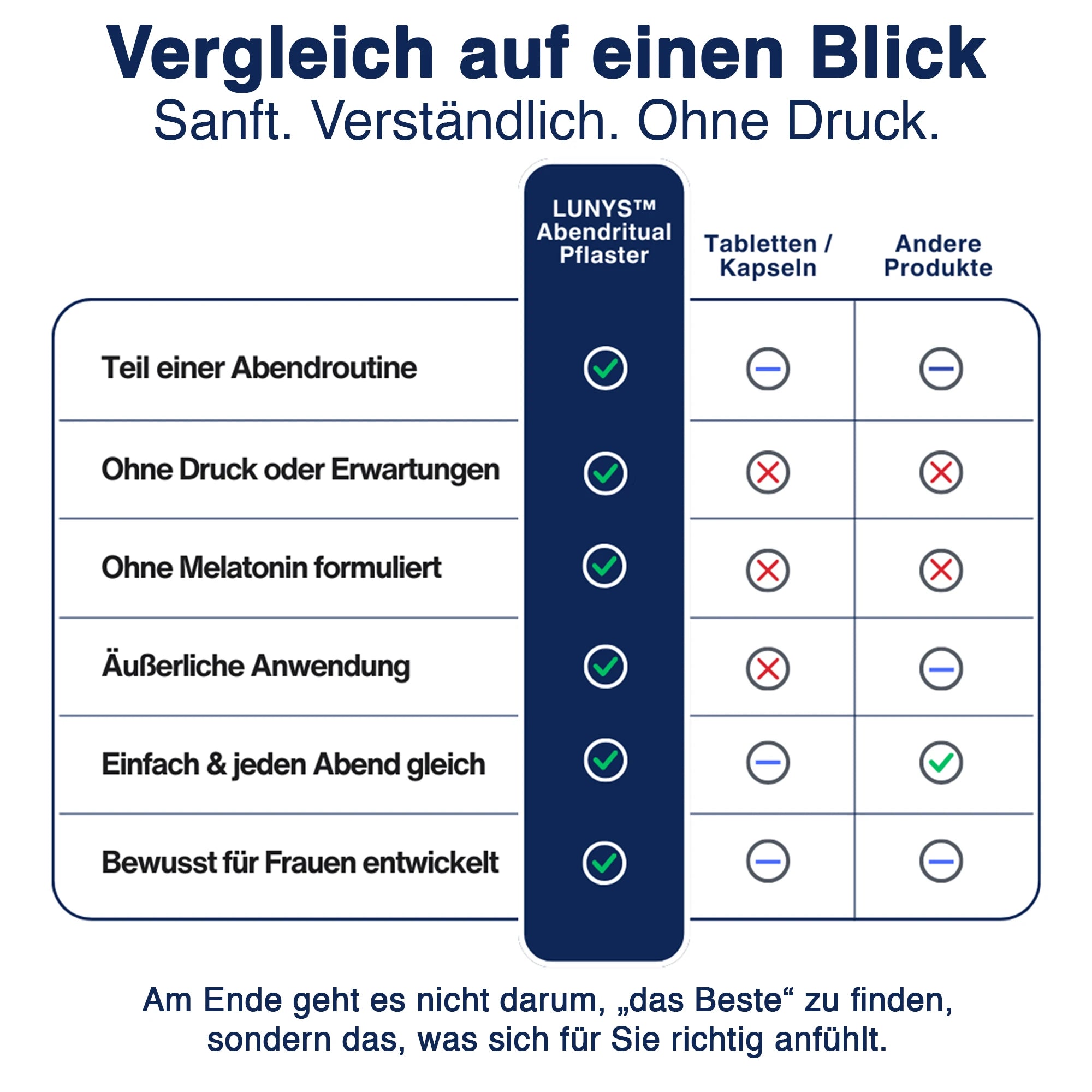 Lunys® – Sanftes Abendritual für Frauen in den Wechseljahren